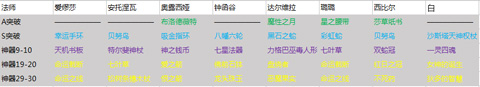 永远的7日之都