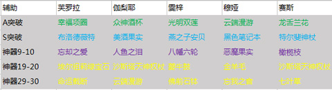 永远的7日之都