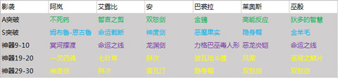 永远的7日之都