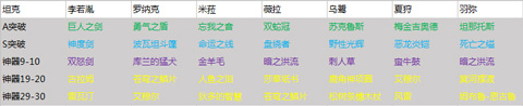 永远的7日之都