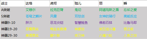 永远的7日之都