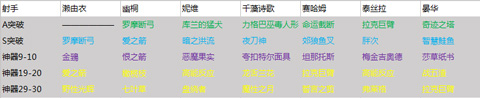 永远的7日之都