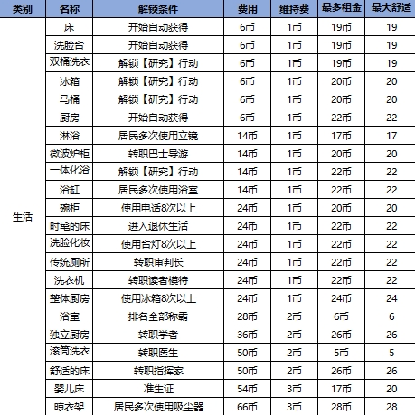住宅梦物语
