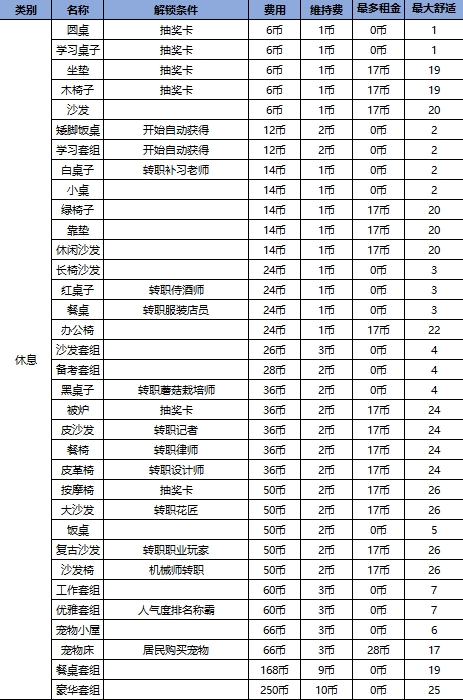 住宅梦物语