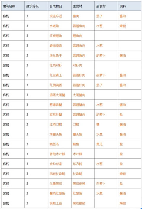 解忧小村落
