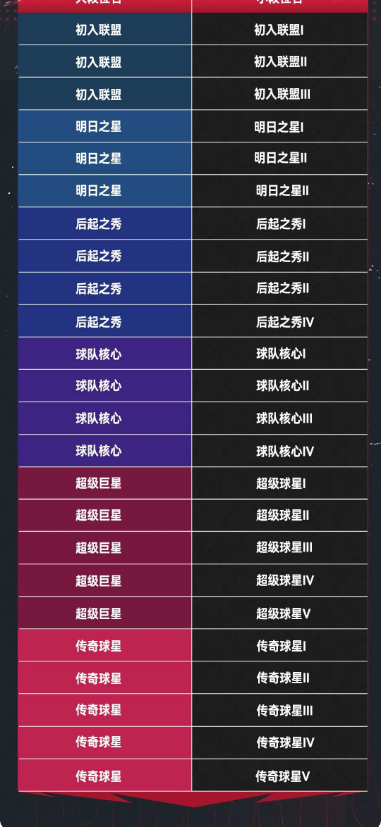 NBA巅峰对决