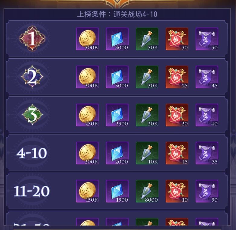 第七幻域
