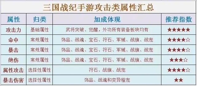 三国战纪街机手机版