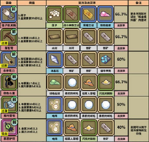 牧羊人之心官网版