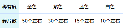 轰隆隆佣兵团