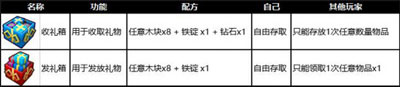 奶块应许服