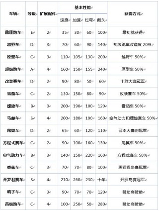 冲刺赛车物语
