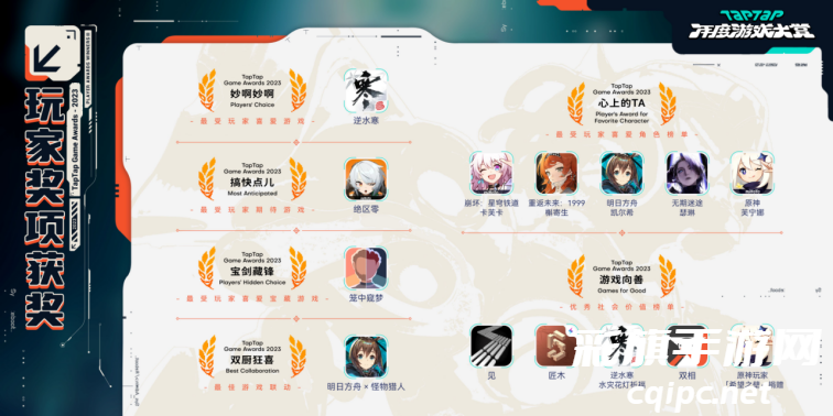 八年游戏行业坚守，TapTap年度游戏大赏获奖揭晓