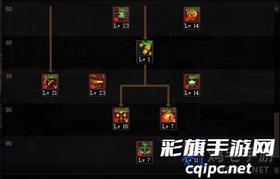 《地下城与勇士》弹药职业加点推荐