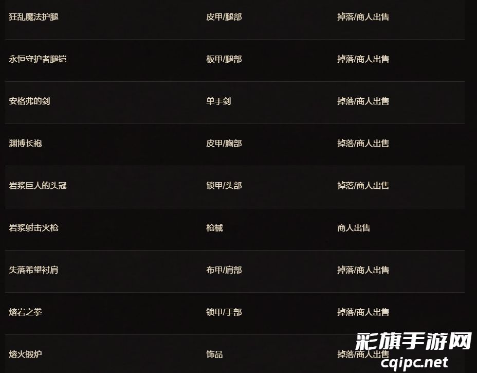 魔兽世界二十周年庆典物品解析-魔兽世界二十周年庆典物品有哪些