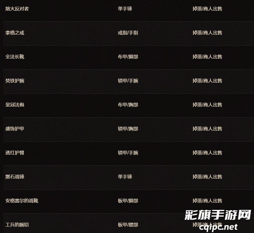 魔兽世界二十周年庆典物品解析-魔兽世界二十周年庆典物品有哪些