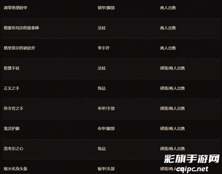 魔兽世界二十周年庆典物品解析-魔兽世界二十周年庆典物品有哪些