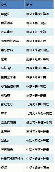 解忧咖啡馆2手机版