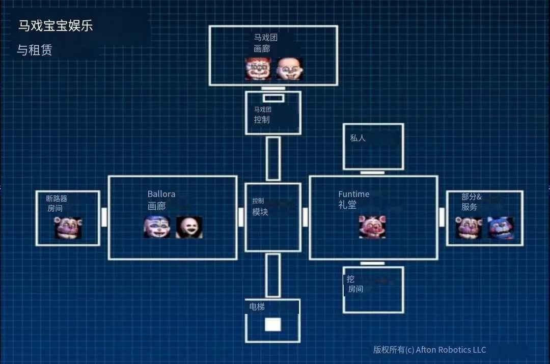 玩具熊五夜后宫姐妹地点娘化版