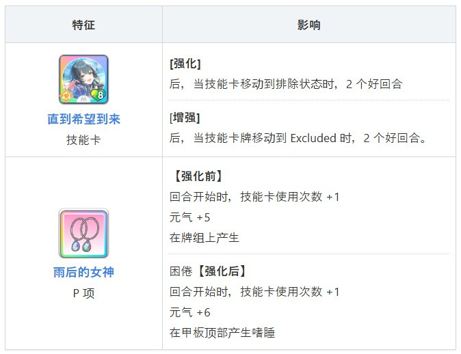 学园偶像大师手游角色介绍4