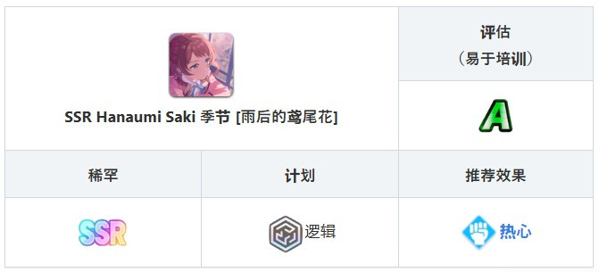 学园偶像大师手游角色介绍5