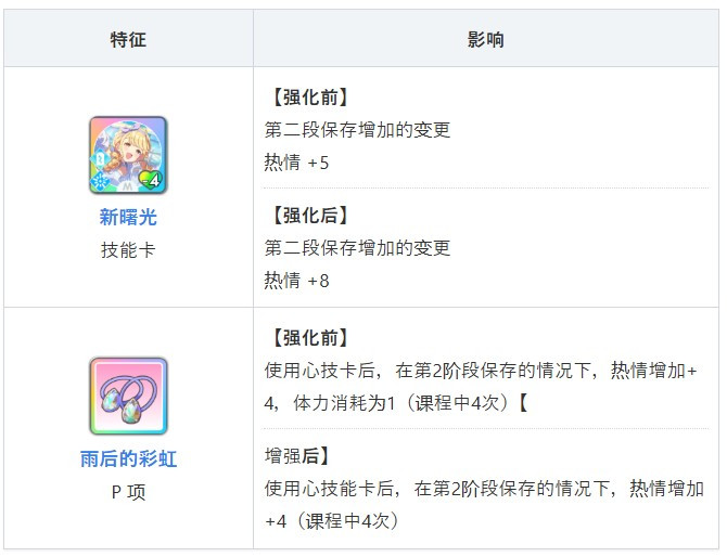 学园偶像大师手游角色介绍2