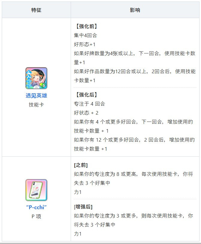 学园偶像大师手游角色介绍10