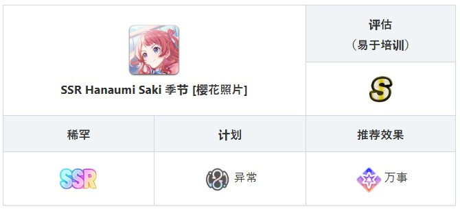 学园偶像大师手游角色介绍11