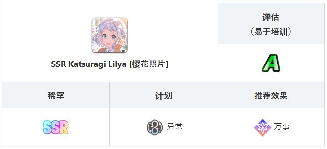 学园偶像大师手游角色介绍7