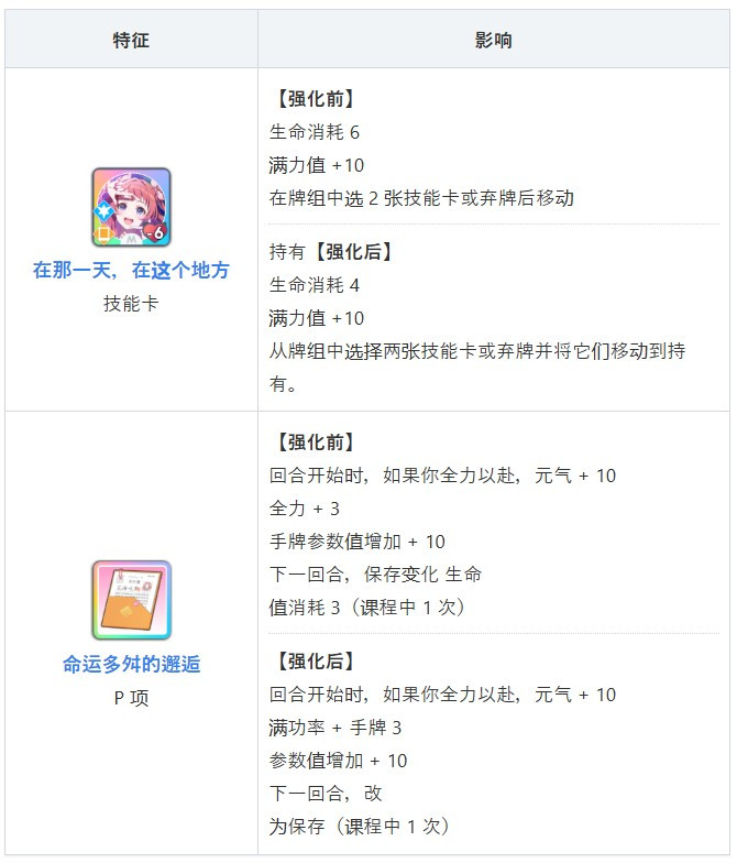 学园偶像大师手游角色介绍12