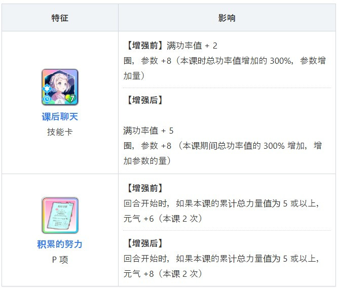 学园偶像大师手游角色介绍8