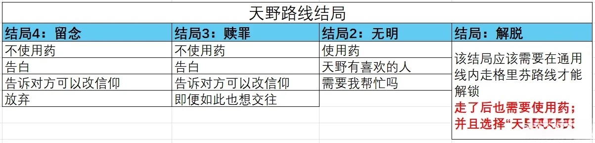 取代我推的重要之人