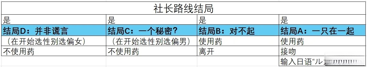 取代我推的重要之人